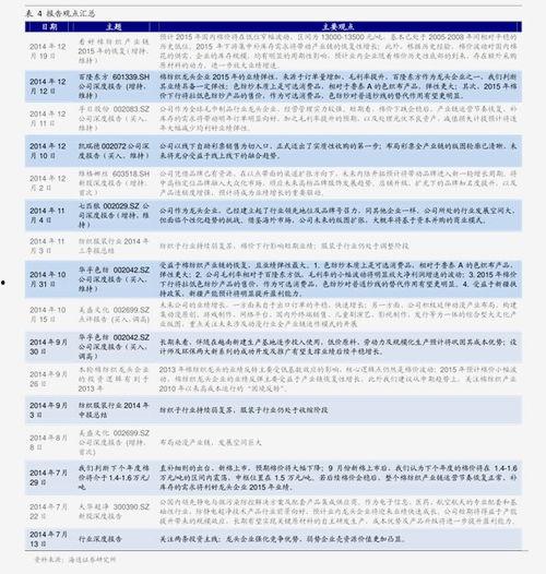 今日蛇瓜价格,今日蛇瓜价格波动解析