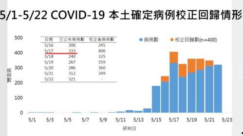今日瓜州最新增几例,最新疫情动态速览