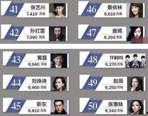 明星网红年薪排行榜,揭秘网络红人收入神话