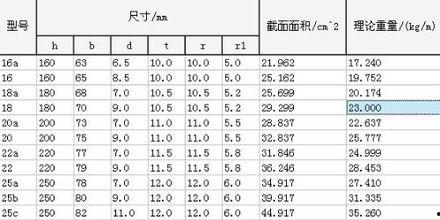 瓜州国标槽钢今日价格表,今日行情一览