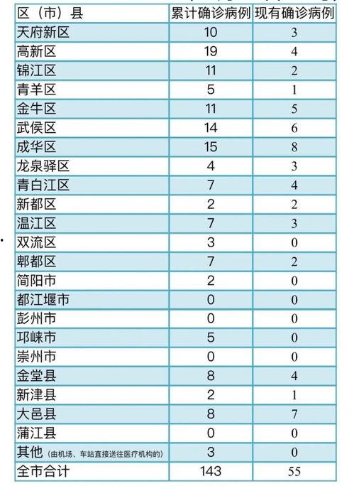 今日瓜州最新疫情报告图,最新报告图揭示防控形势
