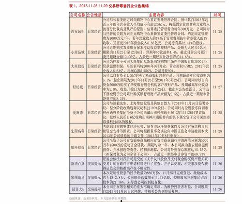 甘肃小乳瓜今日价格表,市场行情稳中向好