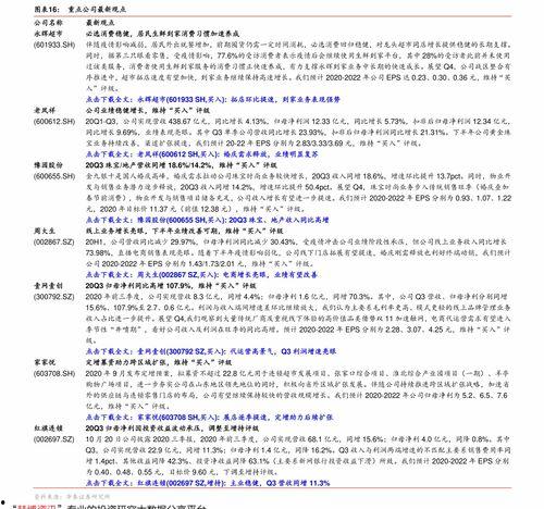 今日白瓜行情价格查询,今日白瓜行情价格概览