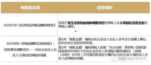 查明星网红税收怎么算,揭秘娱乐圈财务秘密