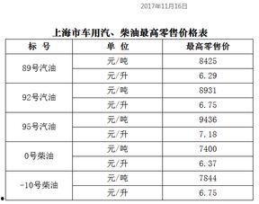 三月瓜四川今日价目表,行情动态一览