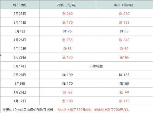 三月瓜四川今日价目表,行情动态一览