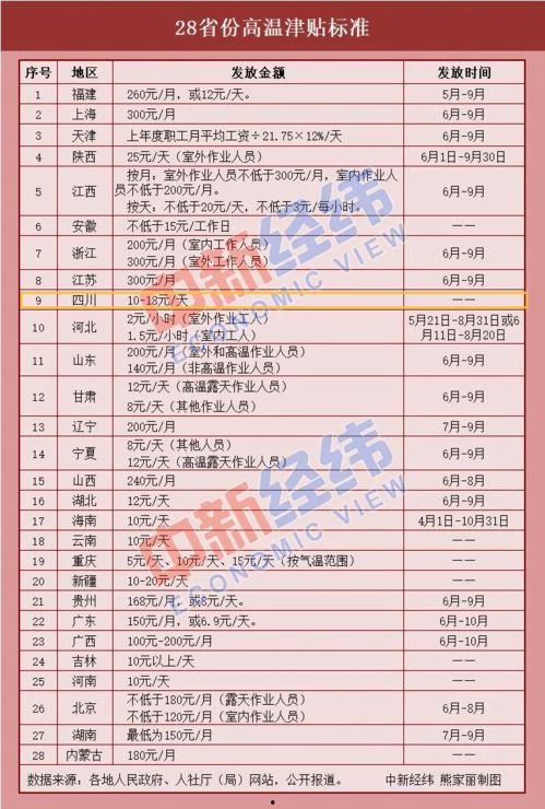 三月瓜四川今日价目表,行情动态一览