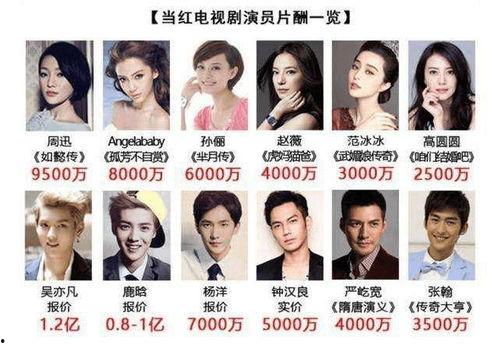 推销明星网红代言好做吗,轻松赚钱的捷径还是陷阱？