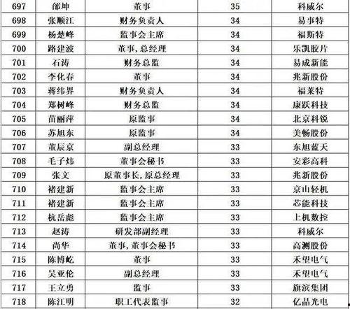 明星网红畸形收入排名最新,财富背后的惊人差距