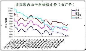 扁瓜今日价格行情走势,今日行情走势解析