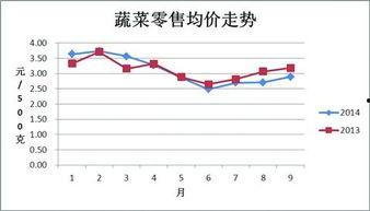 今日苏瓜价格最新行情走势,今日行情解析与趋势展望