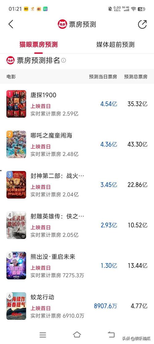 今日头条娱乐瓜,明星幕后故事大揭秘