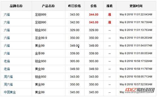 今日吊瓜行情走势最新图,今日走势解析，涨跌趋势一览无余