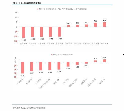 今日吊瓜行情走势最新图,今日走势解析，涨跌趋势一览无余