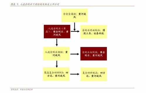 今日吊瓜行情走势最新图,今日走势解析，涨跌趋势一览无余