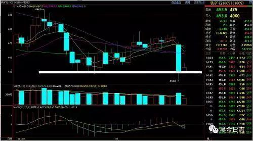 黑瓜今日价格行情走势,今日行情走势解析