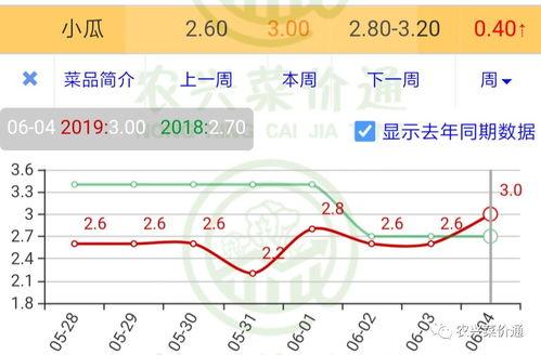 今日小瓜走势预测图,洞察市场脉动，把握投资先机