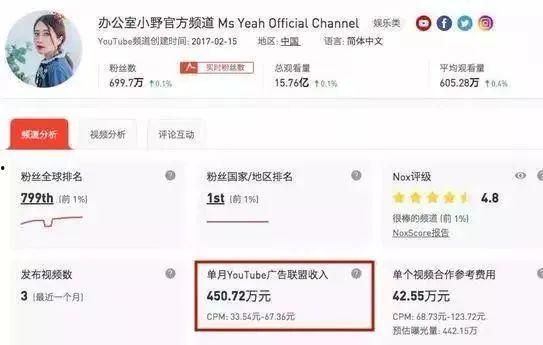 明星网红收入凭什么赚钱,揭秘明星网红高收入背后的赚钱之道