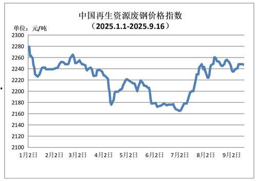 今日蕃瓜价格行情走势,涨跌波动，揭秘市场动态