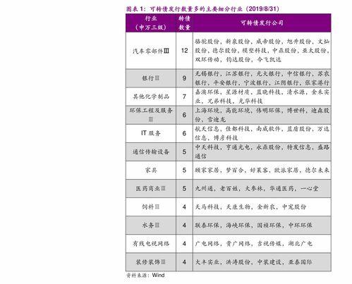 海南今日毛瓜价格表查询,市场行情一览