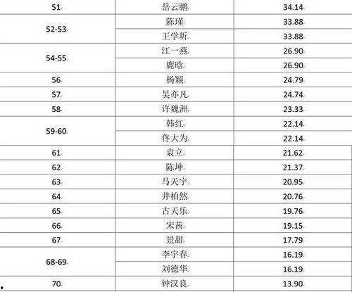 社会明星网红排名榜,璀璨星光，谁主沉浮？