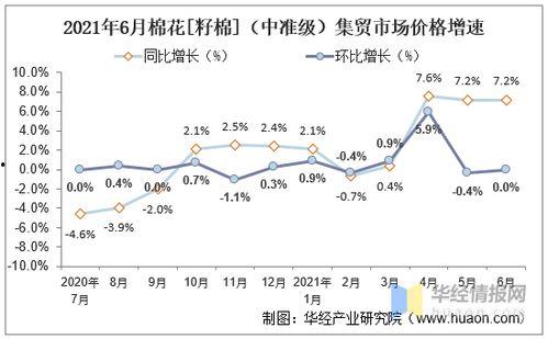 吊瓜今日行情走势图片