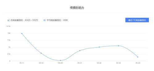 瓜哥今日表现分析,表现力惊人