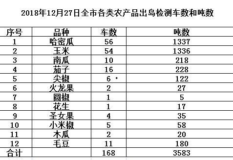 瓜菜今日价格行情
