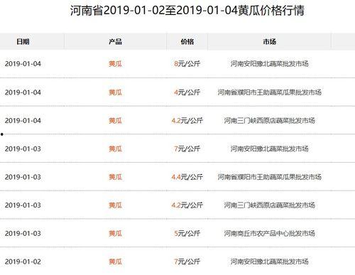 今日瓜价最新行情,市场行情一览