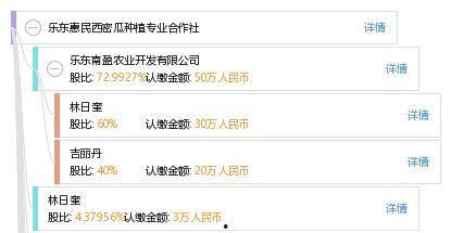 乐东二瓜今日价格查询网