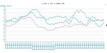 今日小瓜走势预测分析图,洞察市场脉动，揭秘未来趋势
